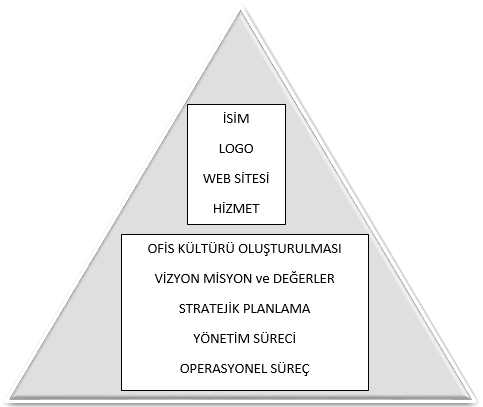 Hukuk Bürolarında Kurumsallaşma Süreç Yapısı